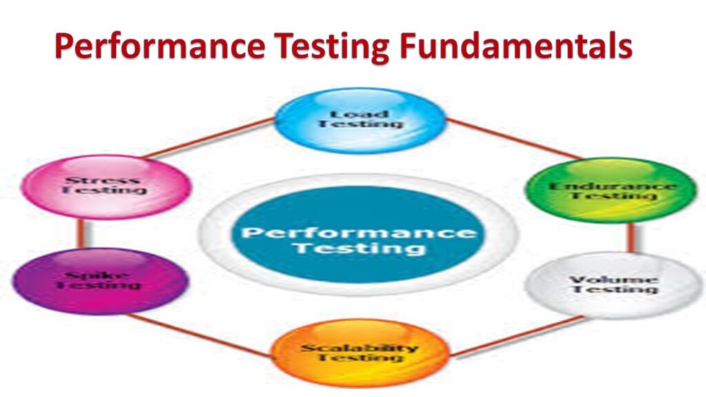 Performance Testing Fundamentals