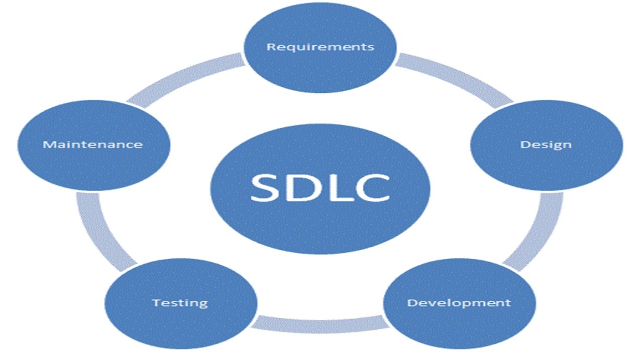 SDLC Interview Questions and Answers