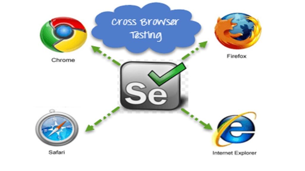 Selenium Cross Browser Testing