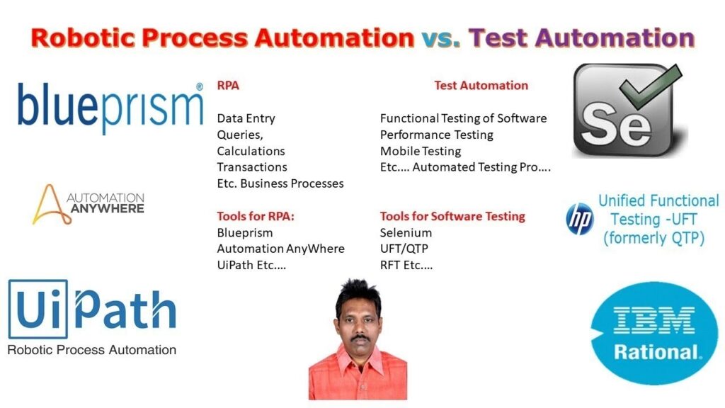 Robotic Process Automation vs Test Automation