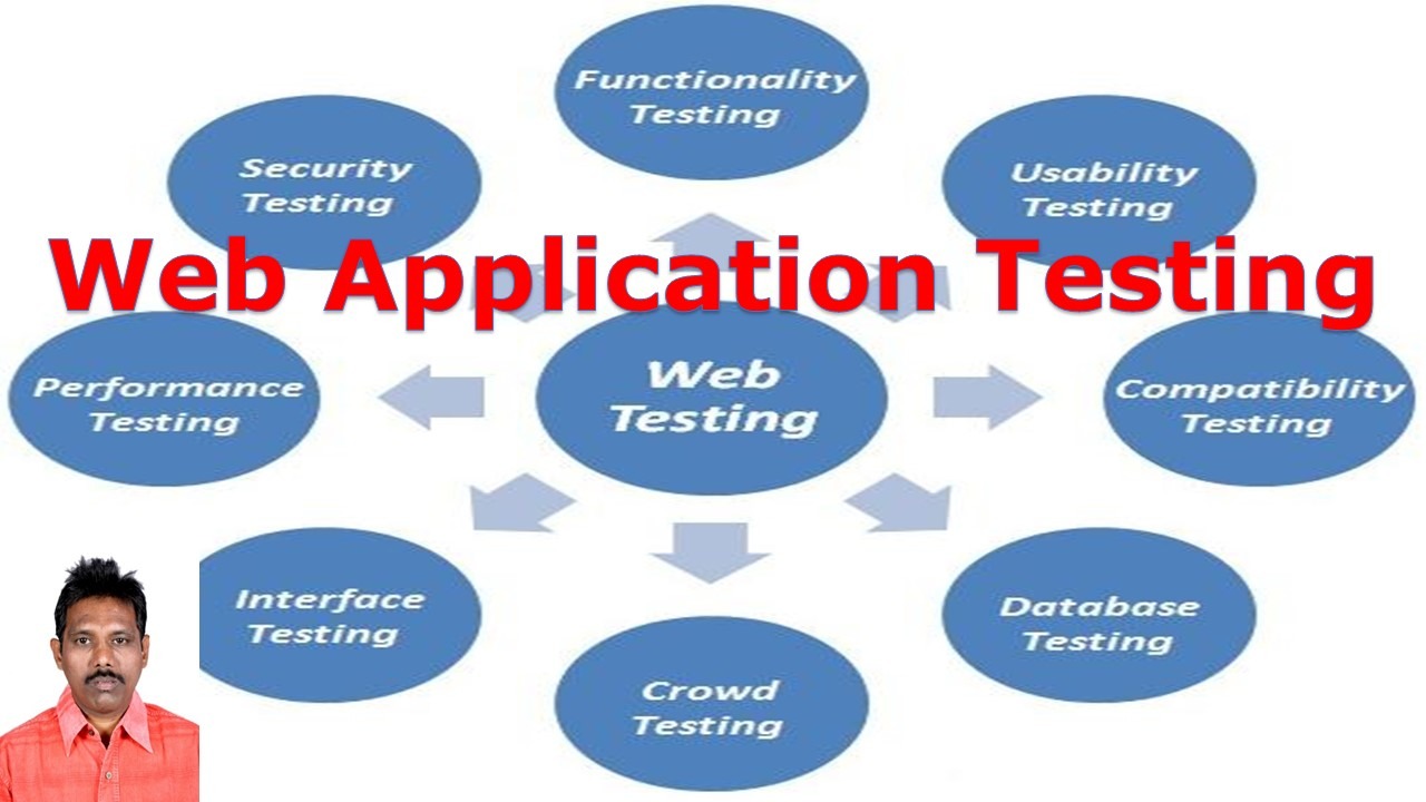 Web testing