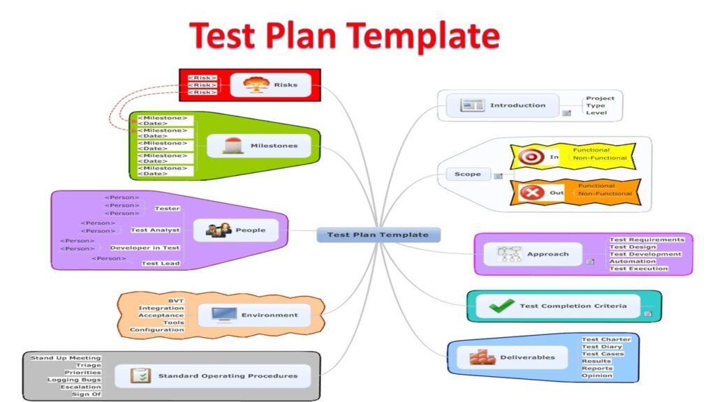 Software Test Plan Template
