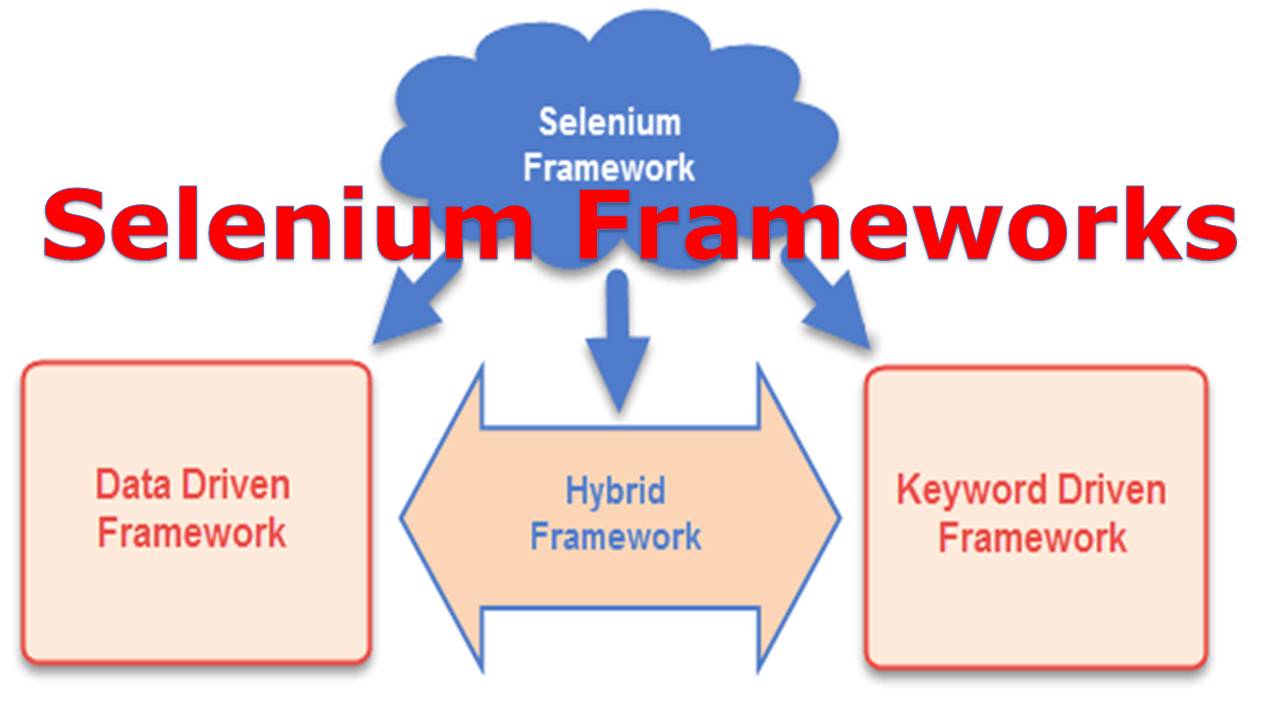 Selenium Hybrid Framework