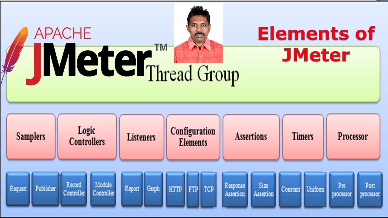 jmeter