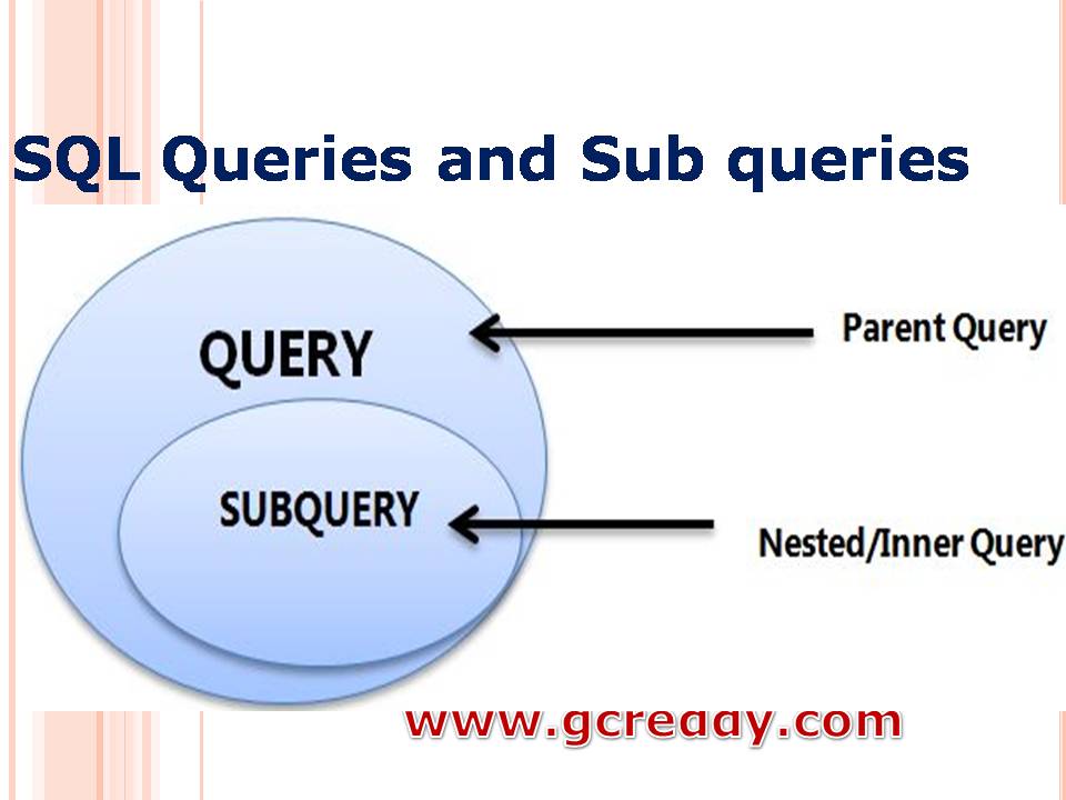 SQL Queries and Sub queries